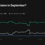 Bitcoin price
