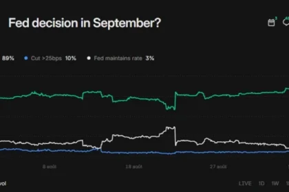 Bitcoin price