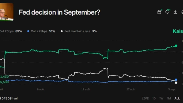 Bitcoin price