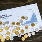 bitcoin dominance